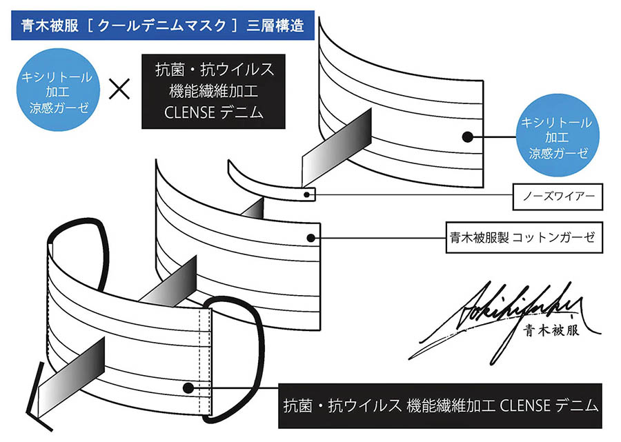 アオキ マスク 販売